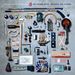 Four Year Strong: In Some Way Shape Or, LP