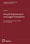 "Private Enforcement und Legal Transplants" von David Fila, Kartellschadenersatz in Lateinamerika aus EU-Perspektive. Nomos-Logo unten., Buch
