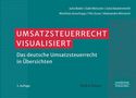 Julia Bader: Umsatzsteuerrecht visualisiert, Buch