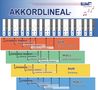 Martin Leuchtner: Akkordlineal, Buch