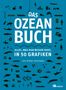 Esther Gonstalla: Das Ozeanbuch, Buch