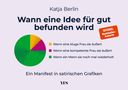 "Katja Berlin: Wann eine Idee für gut befunden wird. Diagramm zeigt Unterschiede je nach Geschlecht der Person.", Buch