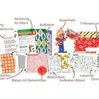 Texte beschreiben verschiedene Elemente: Einladung, Anleitung, Aufkleber, Superheld, Umschläge, Puzzle, Rätsel. Bunt und spielerisch.