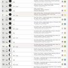 Ein Kalenderblatt für Februar mit dem Zitat: "Der Blick auf die Zukunft befreit." Oberhalb ist eine Collage aus einem Gesicht, Mond und Blumen.