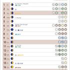 Kalender für Januar, Beginn Neujahr, Heilige Drei Könige am 6., Symbole für Mondphasen. Winterlandschaft mit Bäumen.