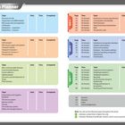 "Revision Planner" zeigt eine siebentägige Themenübersicht für eine biologische Lernplanung mit Seitenzahlen, Zeit und Themen.