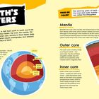 Die Haupttexte beschreiben die Erdschichten: Kruste, Mantel, äußerer und innerer Kern. Links ein Erdkern-Diagramm.