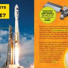Wie werden Raketen ins All gestartet? Schub, Treibstoff, Schwerkraft, Kommunikation, Satelliten, ISS. Raketenbild.