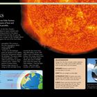 Oben: "HOW THE SUN WORKS." Großes Bild der Sonne in leuchtendem Orange. Diagramm zeigt, wie Sonnenstrahlen die Erde erwärmen.