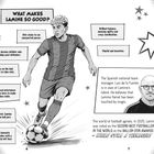 „What makes Lamine so good?“ 
„Elite vision to see unexpected passes.“
Illustration eines Fußballspielers.