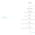 "Inhalte" mit Stichpunkten: Begin Again, Question, Doubt, Ground, Open, Renewal. Eine blaue Unendlichkeits-Schleife links.