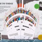 "Windrush to Today" und "Empire Windrush" prägen die Illustration eines Schiffs voller Menschen. Fotos und erklärender Text umranden es.