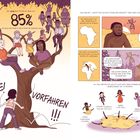 Links: "85%". Darunter Menschen auf Baum. Rechts: Evolutionsgeschichte, Migration, Haare. Schrille Farben, Comic-Stil.