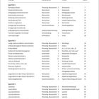 Text oben: "Plauderhaus". 

Liste mit Spalten: "Inhaltsverzeichnis, Übung, Karteikarte, Inhalt, Seite". 

Kapitel: Quartal 1 und Quartal 2, gefolgt von Übungen und Seitenzahlen.