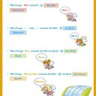 Text: "Die vier Fälle", "Die Elfe schenkt dem Kind ein Buch ihres Vaters." Illustration mit Elfen und einem Fluss.