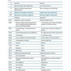 Inhalt, Seite 3: Deutsch-Englisches Inhaltsverzeichnis mit Themen, Seitenzahlen, z.B. Wörterbuch, Schreiben, Grammatik.