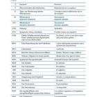 Inhaltverzeichnis mit Kapiteln in Deutsch und Spanisch. Themen: Wörterbuch, Grammatik, Texte schreiben. Seitenzahlen dabei.