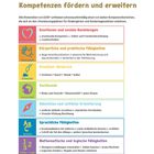 Texte: Kompetenzen fördern und erweitern. Emotionen und soziale Beziehungen. Körperliche Fähigkeiten. Kreativer Ausdruck. Sachkunde. Räumliche Orientierung. Sprachliche Fähigkeiten. Mathematische Fähigkeiten.

Graphische Elemente: Bunte Symbole in farbigen Kästen repräsentieren verschiedene Kompetenzbereiche, wie ein Herz für soziale Beziehungen und ein Pinsel für kreativen Ausdruck.