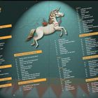Text: Inhalt, Wie ich zum Zirkus kam, Meine Arbeitsweise, Allgemeines zum Training, Das kleine Clicker-ABC, Nutzen von Zirkuslektionen, Risiken und Nebenwirkungen, Die Basis-Stufe, Erweiterung der Lektionen, Tricks für die Weihnachtsfeier, Tipps und Tricks für den Show-Auftritt. Zahlreiche Themen und Seitenzahlen sind aufgelistet. Ein illustriertes, springendes Einhorn mit Krone und rotem Sattel schwebt zentral.