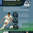 Das Cover zeigt den Text "FUSSBALL", "KOSMOS SCHLAUFUX", und beschreibt das Thema als mehr als nur Sport, mit Lesetipps.
