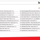 Inhalt: Eine Liste von Feuerwehrfahrzeugen und Fahrzeugtypen mit Herstellern und Jahreszahlen. Markantes Rot und schwarze Schrift.
