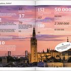Titel: "Zahlen, bitte!". Texte mit Zahlen zu Sevilla. Hintergrund: eindrucksvolle Skyline mit Kirchturm bei Sonnenuntergang.