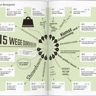 "Ihr Kompass: 15 Wege durch die Stadt" zeigt eine Übersicht von Orten und Aktivitäten.
