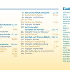 Inhalt und Stadtpläne: Abschnittsüberschriften mit Seitenzahlen und Highlights, z.B. "Von Linz nach Melk am Südufer 117 km".
