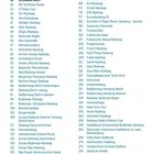 Das ist ein Inhaltsverzeichnis mit Radwegen in Deutschland, wie "100 Schlösser Route" und "Elberadweg", nummeriert von 3 bis 290.