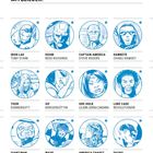 "Die Ultimates: Mitglieder" Beschreibung mit Illustrationen von Superhelden, darunter Namen wie Iron Lad und Captain America.