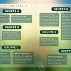 Texte: "WUSSTEST DU, DASS...?" mit Gruppen A bis F, gefüllt mit Fußball-Fakten. Farben: Grün, gelbe Highlights, dekoriert mit Fußballmotiven.