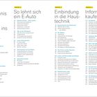 Inhaltsverzeichnis mit vier Kapiteln: Einstieg ins E-Auto, So lohnt sich ein E-Auto, Einbindung in die Haustechnik, Informiert kaufen. Themen wie Antrieb, THG-Quote, Wallbox, Batterie.
