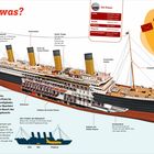Textbeschreibung: „Wo ist was? Ein Blick ins Schiff“ und „Ein königliches Postschiff“. Darstellung der Titanic.