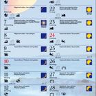 Kalender Januar 2027, mit Hinweisen wie "Wäsche waschen", "Haare schneiden". Mondphasen und Tierkreiszeichen vorhanden.