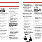 INHALT: Einleitung, Der Beginn der Wissenschaft, Die wissenschaftliche Revolution, Die Erweiterung des Horizonts, Ein Jahrhundert des Fortschritts. Illustration: Eine Waage mit chemischen Symbolen.