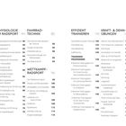 Inhalt; Anatomie des Radfahrens; Physiologie im Radsport; Fahrradtechnik; Wettkampfradsport; Effizient trainieren; Kraft- & Dehnübungen.