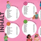 INHALT: Auf in den Tag, Aktiv am Tag, Zur Ruhe kommen, Immer in Bewegung, Zeit für eine Pause, Organsysteme. Illustrationen von Personen mit Uhren.