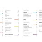 INHALT: Ein außergewöhnliches Organ, Gehirn und Körper 024, Anatomie des Gehirns 038, Sinnesorgane 062, usw.