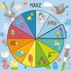 Text im oberen Zentrum: "MÄRZ". Ein farbenfrohes Diagramm mit jahreszeitlichen Illustrationen, umgeben von Frühlingssymbolen.