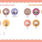 „Süß & verführerisch“: Croissant 20, Kakao 26, Marshmallows 32. „Herzhaft & deftig“: Brezel 50, Burger 54, Spiegelei 62.