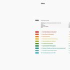 Inhalt, Einleitung, Karten, Architekten, Bauten, Autor. Mehrfarbige Liste von Themen über Düsseldorf mit Seitenzahlen.