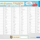 "Meine Blitz Lesekarte", "Ich kann schnell lesen", "Die 200 häufigsten Wörter 101–200", Illustration eines Kindes.