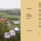 Links: Luftaufnahme eines Anwesens mit Garten und Feldern. Rechts: Eine Inhaltsangabe mit Themen zu Pflanzen und Landschaftsdesign.