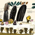 Tigermama serviert Torten bei Sonnenuntergang. Tiger essen begeistert. Illustration mit Tigern und Bäumen.