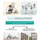 1. Was ist der Unterschied zwischen technischem Können und Kunst? Etymologie: Kunst vom lat. 'ars'. Illustration: Koch, Kampfsportler, Maler.