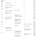Inhalt, Bauten und Projekte, Theorie, Lehre. Detaillierte Jahreszahlen und Bauten mit Seitenzahlen, z.B. Haus Clement, Bonn, S.14.