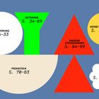 Inhalt: Einführung S. 6-33, Getränke S. 34-69, Frühstück S. 70-83, Energie S. 84-99, Süße Leckerbissen S. 100-123, Saisonal S. 124-139.