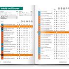 Inhalt und Touren: Wanderungen mit Angaben zu Seite, km, Stunden, Höhenmeter, z.B. "Rund um den Wolkenfels" zu 1738 m Höhe.