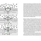 Links: Diagramme mit Kanälen in Zellhüllen. Beschriftungen: "geladene Mineralstoffe", "Zellhülle", "Kanal", "gesättigte Fettsäuren", "Omega-3-Fettsäuren". Körpers eines Textes beginnt mit "Die Illustration zeigt schematisch". Rechts: fortlaufender Text über Omega-3 und Herzmuskelzellen. Seitenzahlen unten: 198 und 199.
