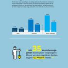 Drei Optionen ab 63 vorgestellt: Rente, Vollzeitjob, Rentenarbeit. Zahlen zu Brutto und Netto. Grafik mit Person und Schaufel.